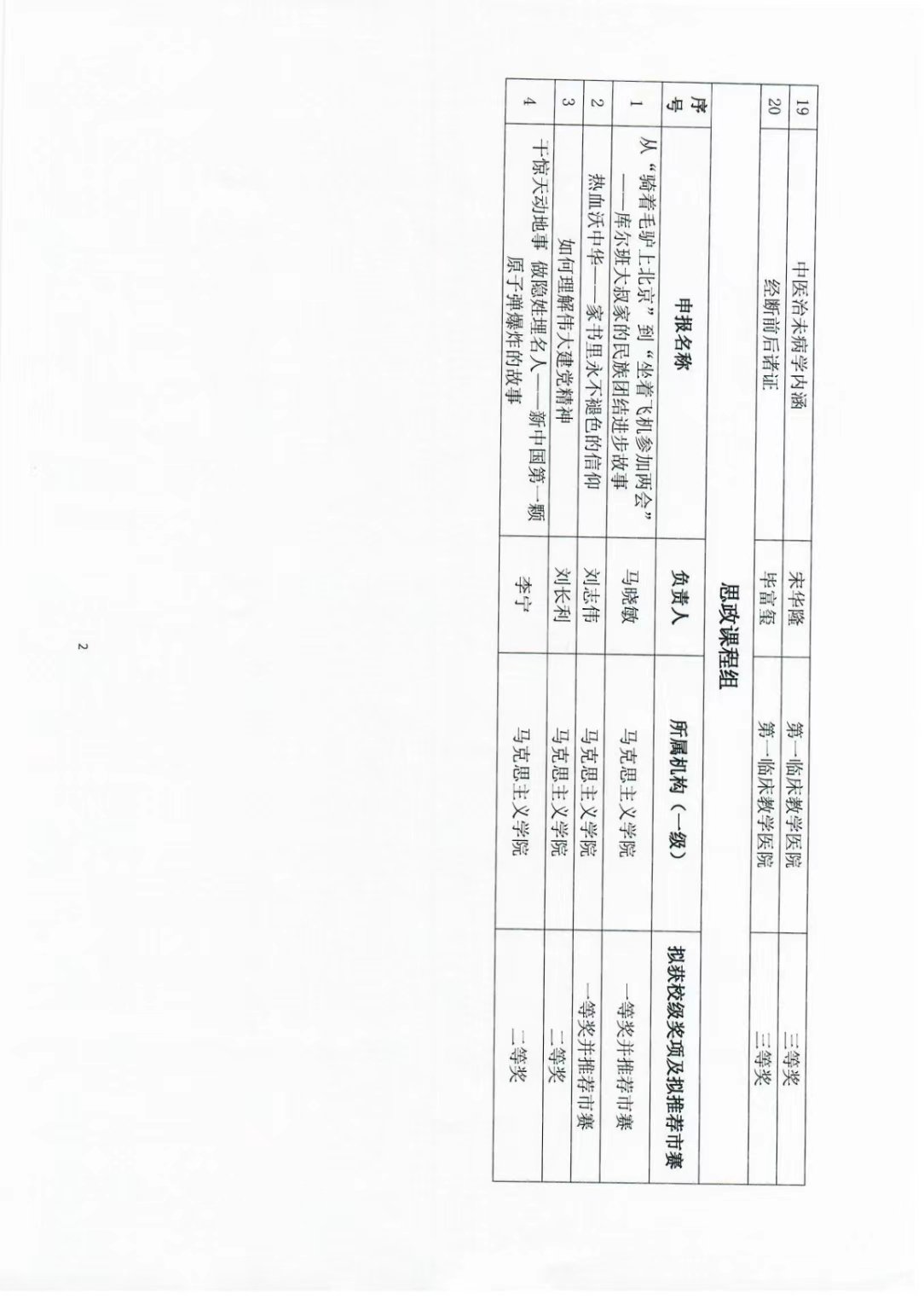 各二级教学单位