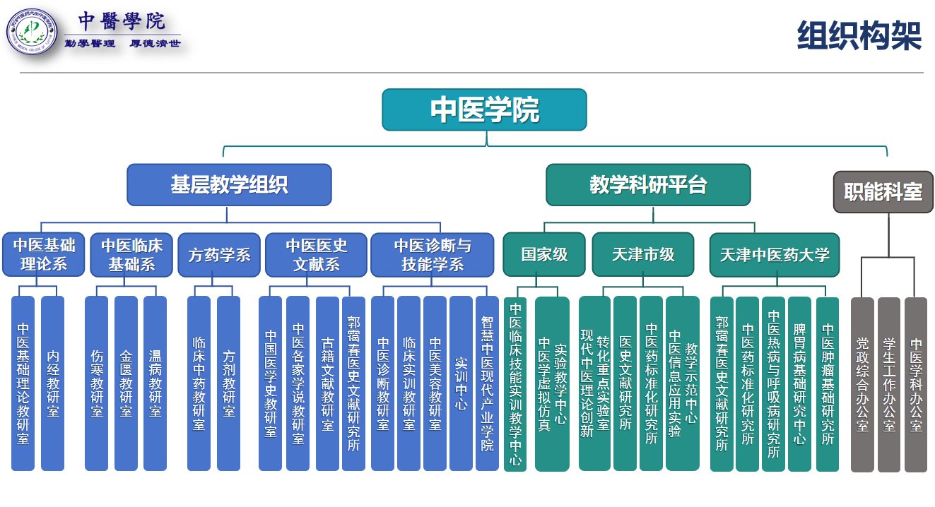 电话：022-59596211