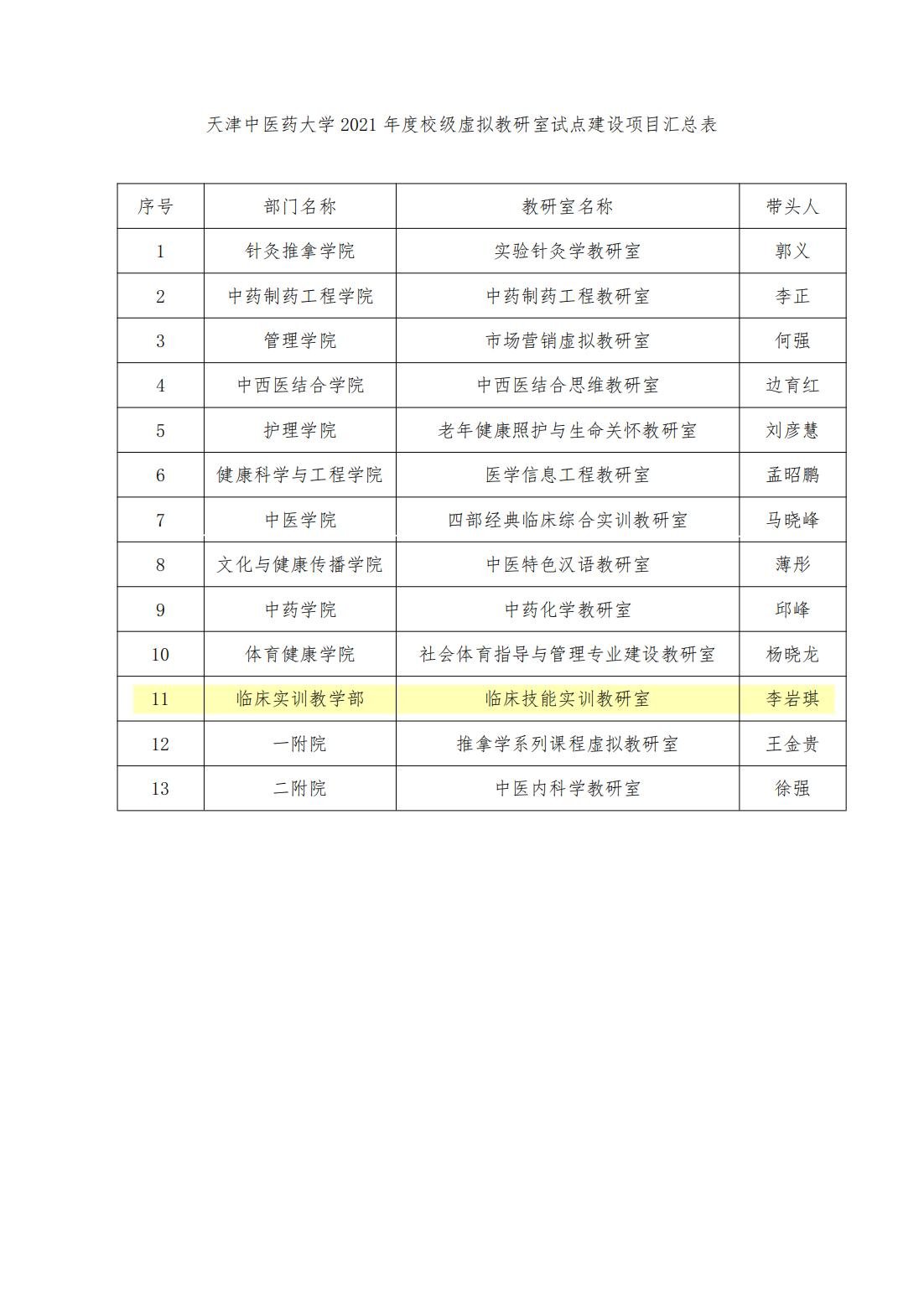 李岩琪老师率领团队申报的“临床技能实